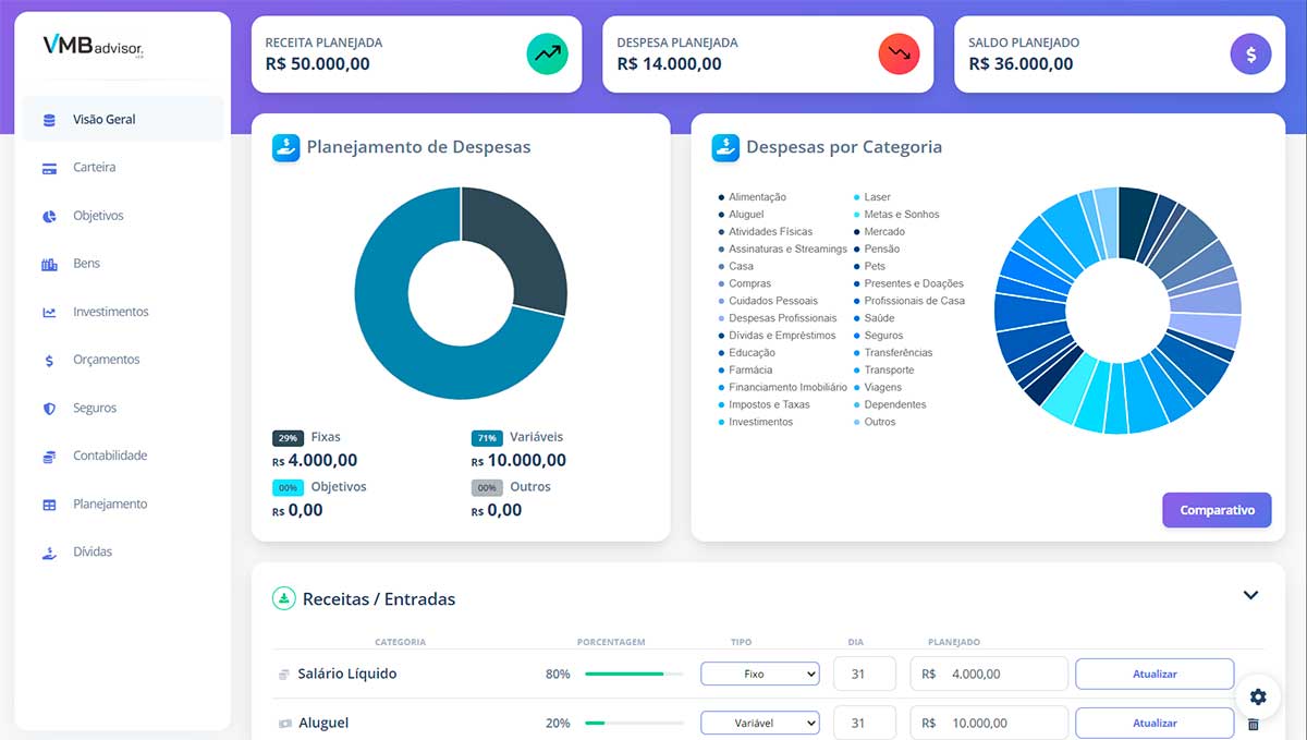 VMB Advisor open finance